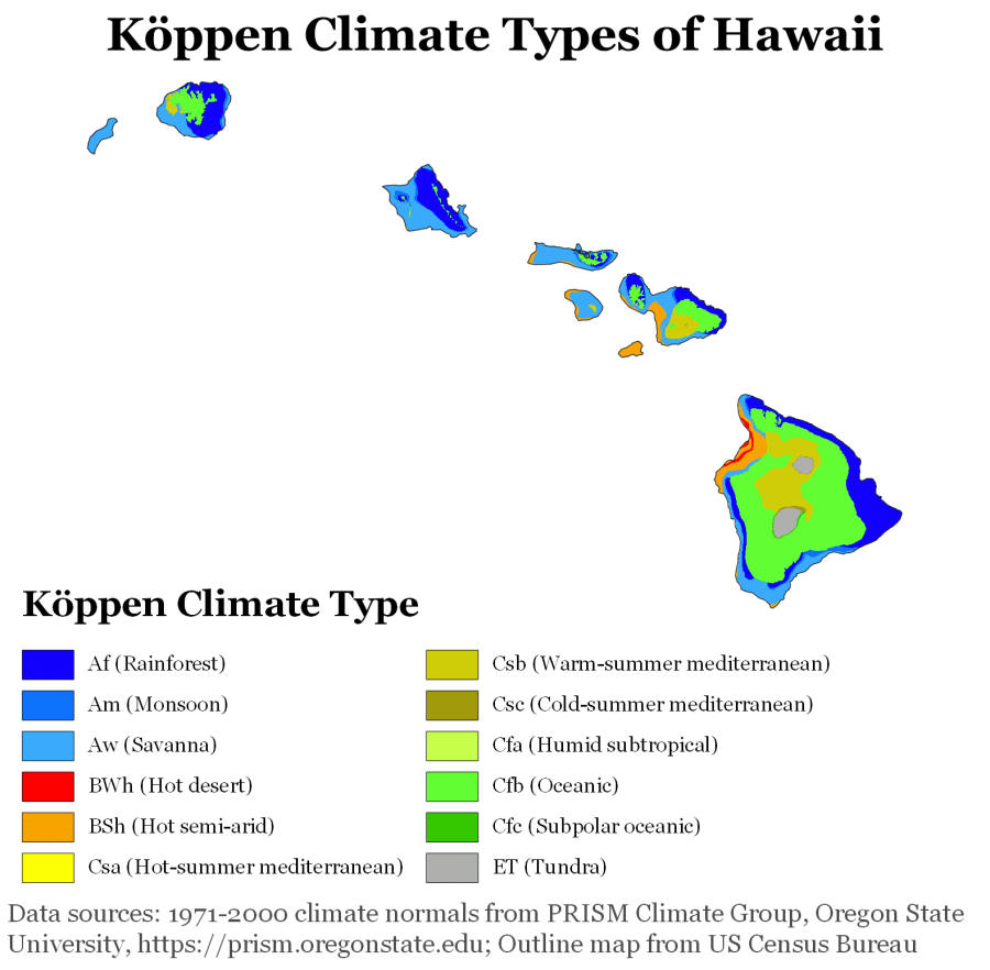 Climate Types of Hawaii