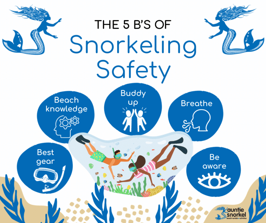 The 5 B's of Snorkeling Safety